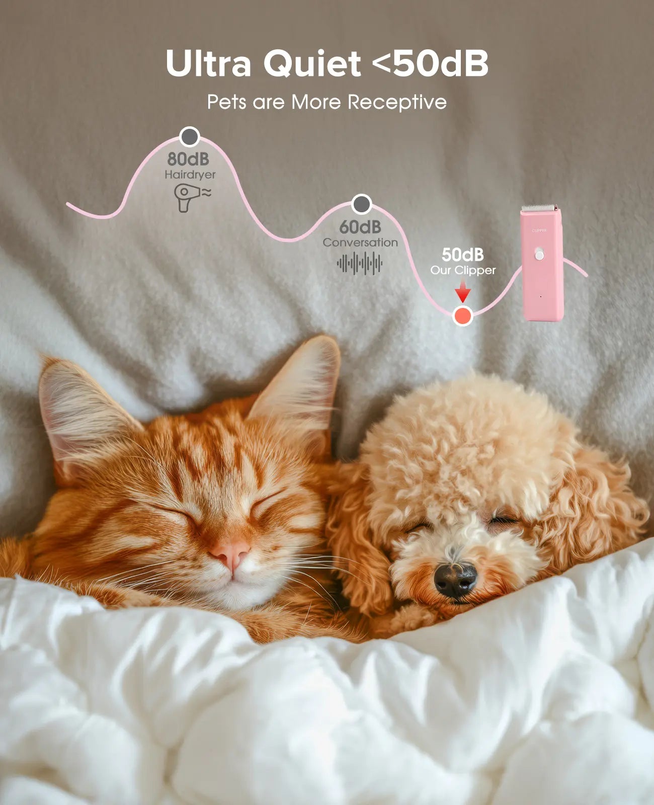 Professional Rechargeable Cordless Pet Clippers for Dog and Cat Grooming, Low Noise Ceramic Blade Trimmer for Matted and Long Hair