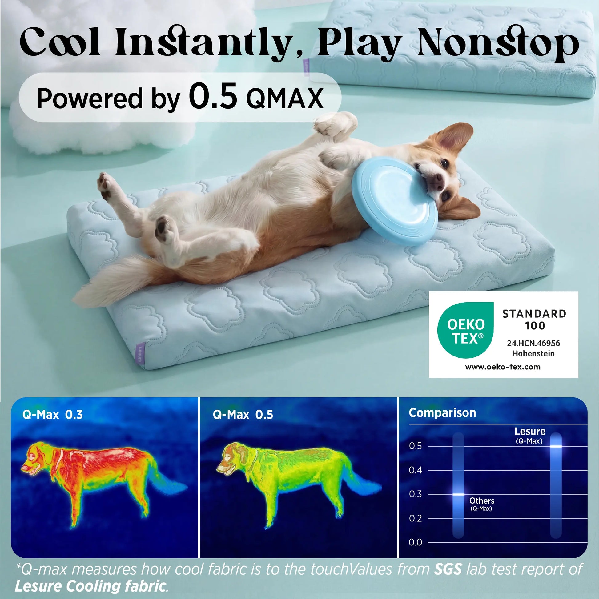 Lesure Orthopedic Dog Cooling Mat - Q-Max > 0.5 with Washable Cover and Non-Slip Egg Crate Foam for Extra Large Dogs