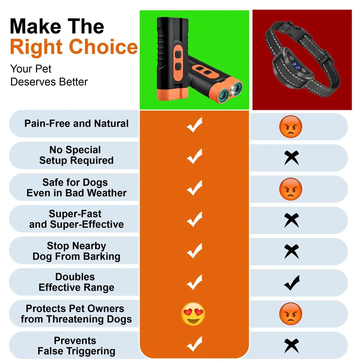Upgraded Dual-Headed Ultrasonic Dog Repeller and Bark Stopper Flashlight - Rechargeable Portable Device for Effective Pet Barking Control, Essential for Dog Walkers and Pet Enthusiasts