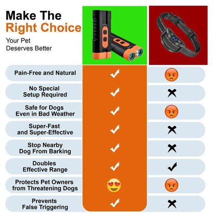 Upgraded Dual-Headed Ultrasonic Dog Repeller and Bark Stopper Flashlight - Rechargeable Portable Device for Effective Pet Barking Control, Essential for Dog Walkers and Pet Enthusiasts