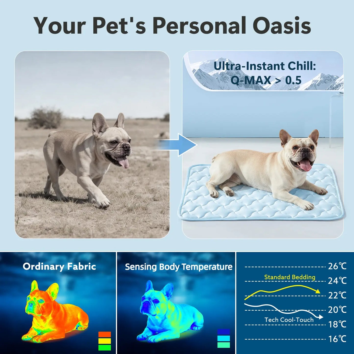 MIXJOY Premium Cooling Mat for Dogs of All Sizes - Q-Max > 0.5 Instant Temperature Reduction, Machine Washable, Snag Resistant, Anti-Slip Design for Indoor and Outdoor Use - Blue