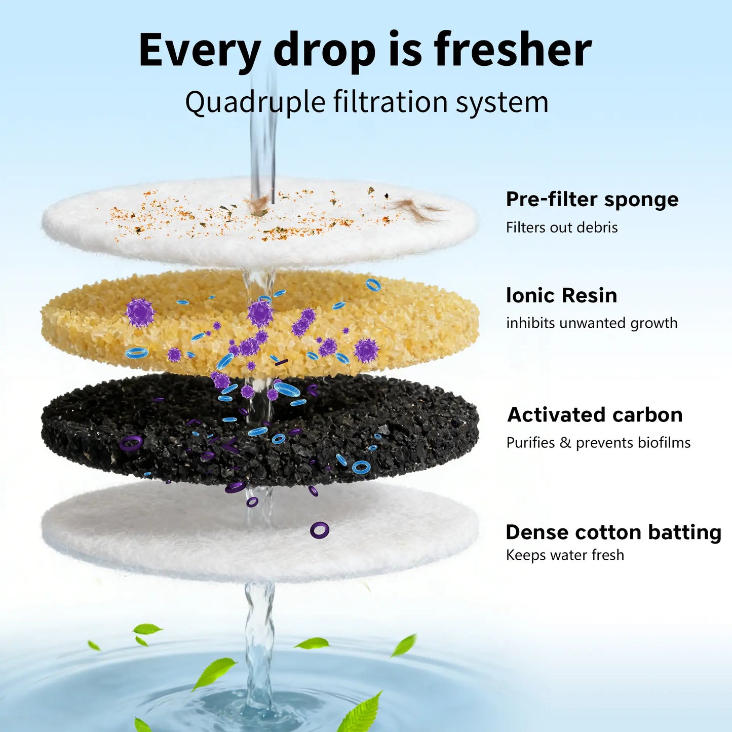 ERAMONG Smart Indoor Wireless Pet Water Fountain - 3.5L Capacity, Battery-Powered with Stainless Steel Tray, Motion Sensor, and 4-Layer Filtration System for Cats and Dogs