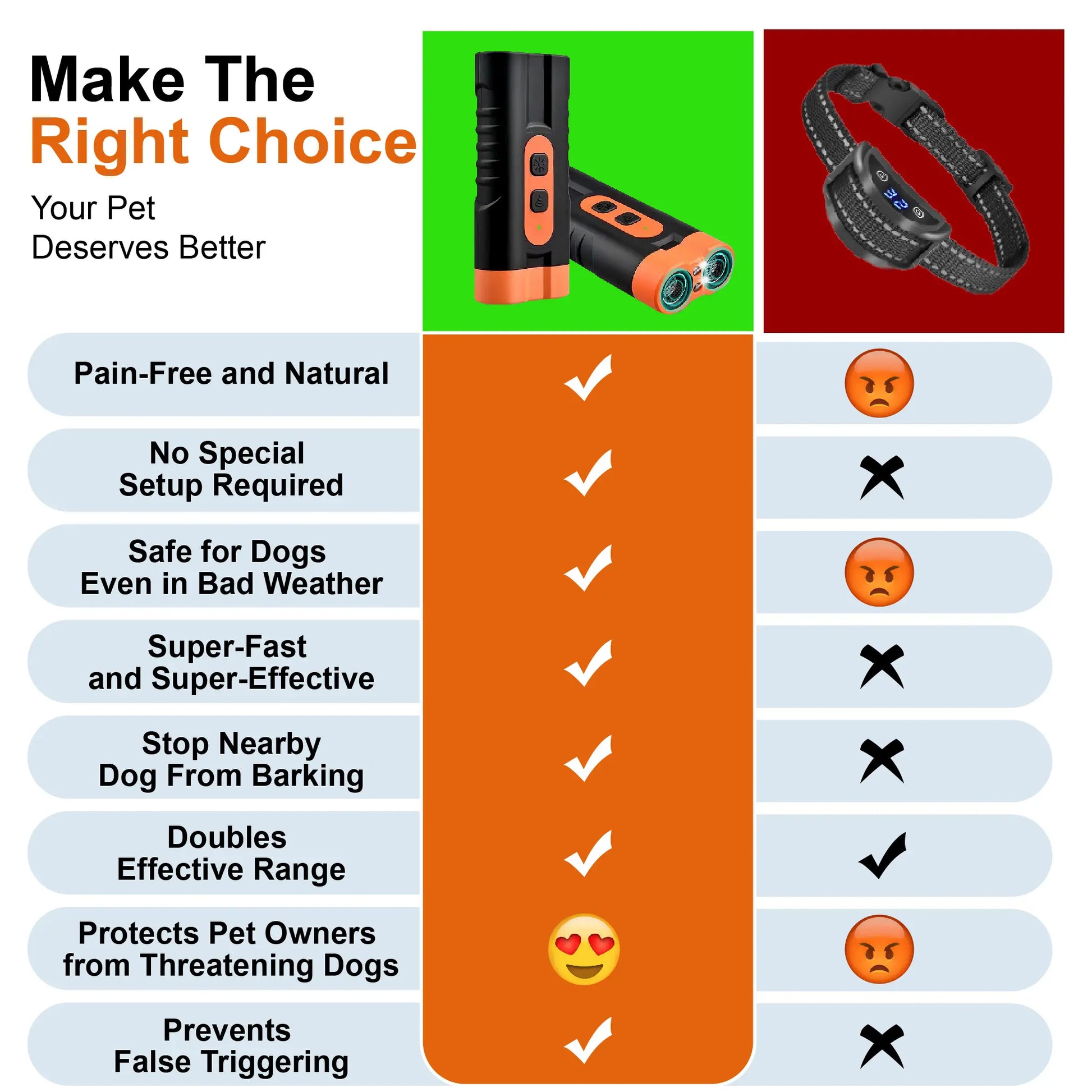 Ultrasonic Dog Barking Deterrent Training Tool - Rechargeable Usb-Charged, Dual Emitter, 50Ft Range, 25Khz Frequency, Flashlight, Portable Grip, Kit Included for Indoor & Outdoor Dog Behavior Control,Summervibes